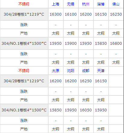 1534316571129444.png 精密不銹鋼帶的價格行情